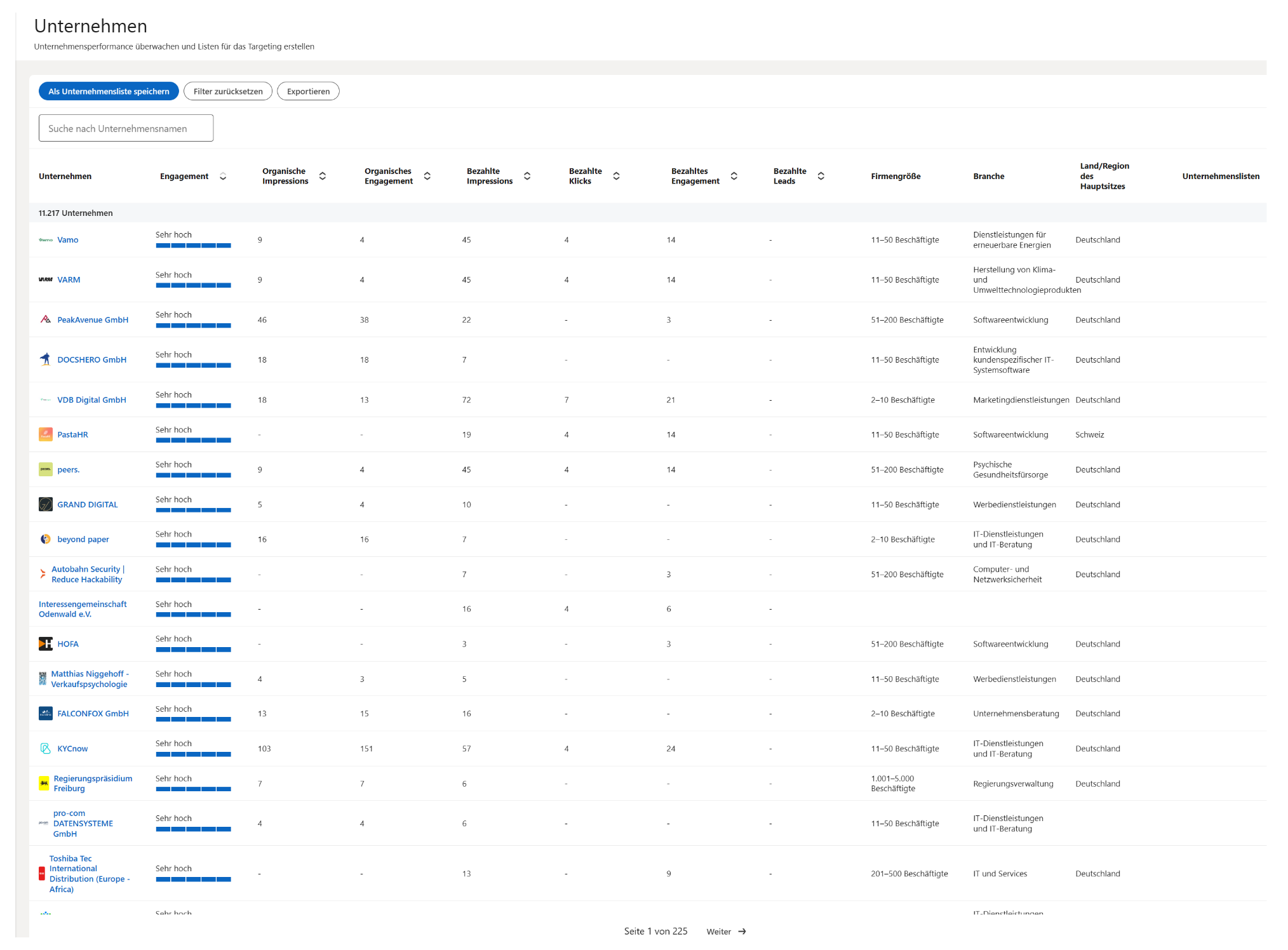 Key Decision Maker Targeting, Beispiel aus dem Blueprint